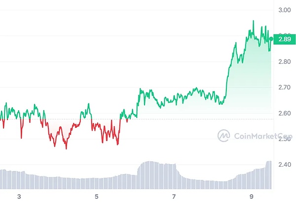 XRP或将面临死亡交叉困境