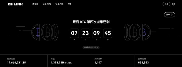 市场惊现反常现象：比特币越涨做空越疯狂