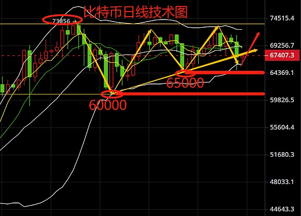 铭文热潮席卷公链：从孙宇晨入场到下一个财富神话