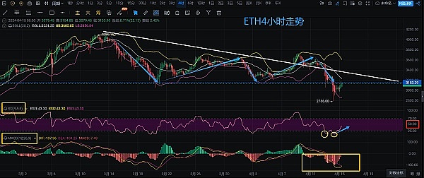 精准预判！比特币以太坊暴跌行情中我们赚翻了