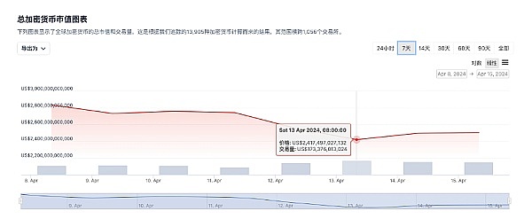 SOL涨势如虹：为什么说这个以太坊杀手可能迎来2-4倍暴涨？