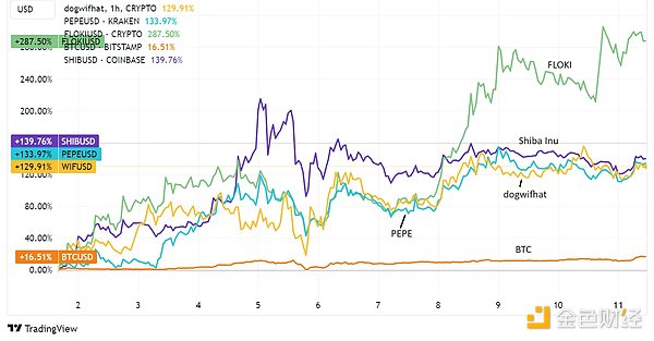 比特币减半行情来了！专家大胆预测：18个月后BTC或将突破22万美元