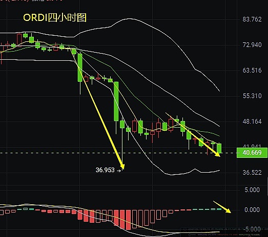 美联储靴子即将落地 大饼行情能否延续？