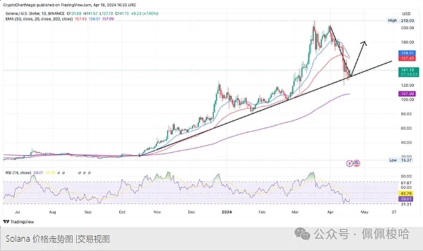 华人NFT社区惊艳TOKEN2049：LittleMami如何在国际舞台崭露头角？