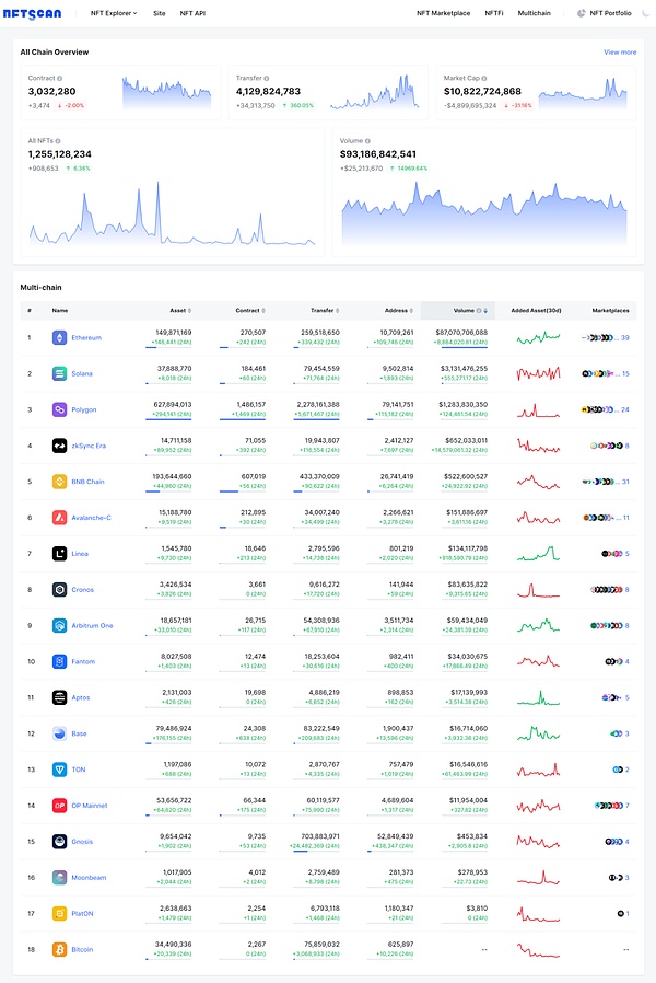 MetaUser DAO：Web3.0时代的组织革命者