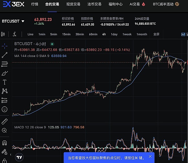 跟上这趟财富快车的币友又赚翻了！