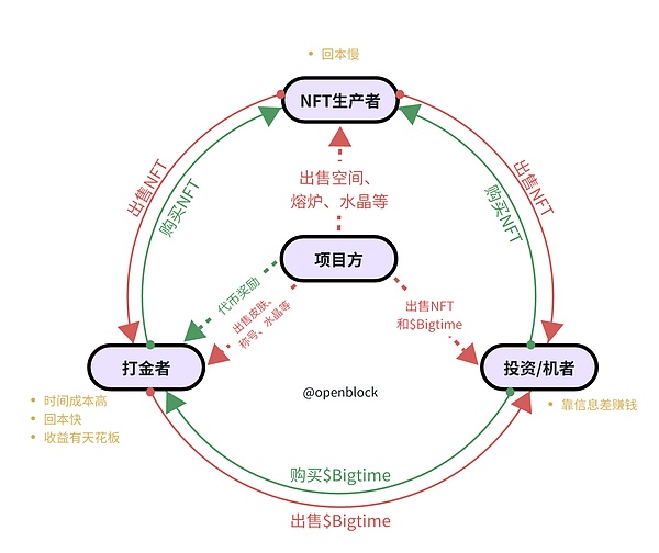 SEC与瑞波币的监管拉锯战：一场数字货币命运的博弈