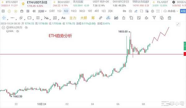 当NFT遇见海盗冒险：揭秘a16z豪掷3300万投资的链游新贵