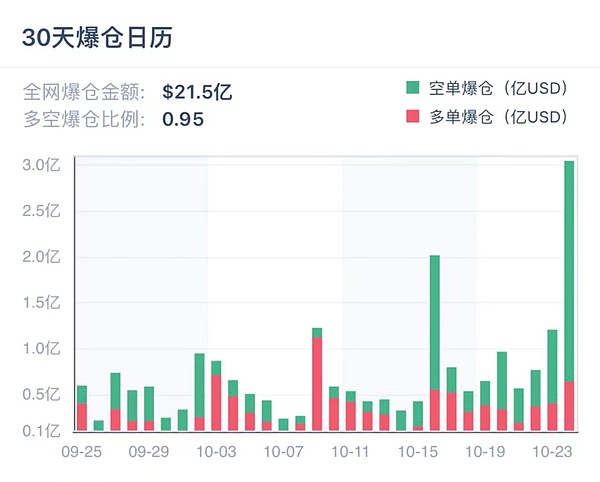LPDfi：重新定义Uniswap流动性挖矿的新范式