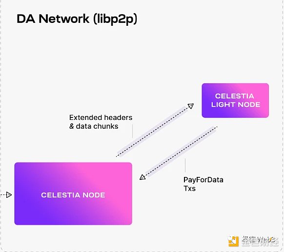 Voyager前CEO面临监管风暴：CFTC或将重拳出击