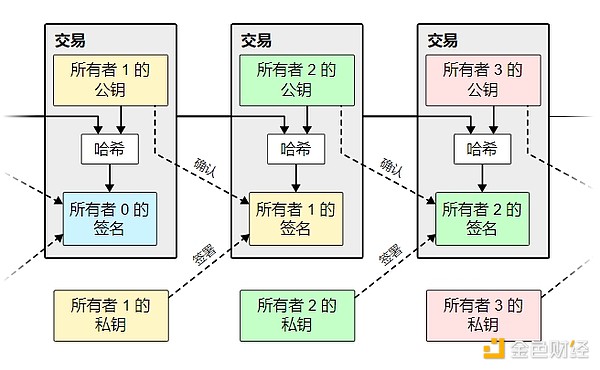 币安帝国沉浮录：赵长鹏的加密货币王朝更迭