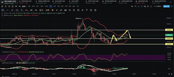 SocialFi：一场正在酝酿的社交革命？