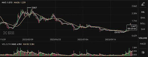 SBF家族薪资风波：一场豪门内部的钱规则之争