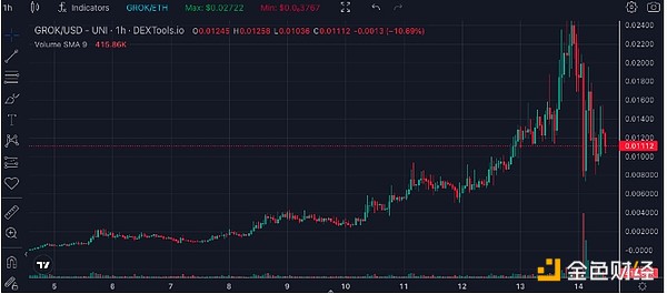 2023年11月9日全球区块链热点速览