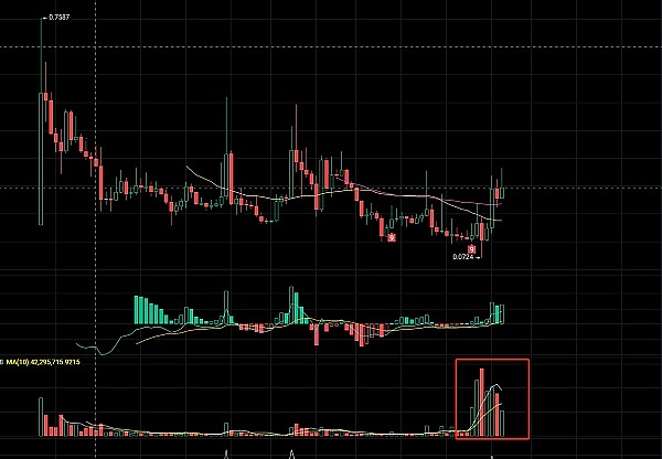 KAD超级公链：打造下一个数字时代的水电网