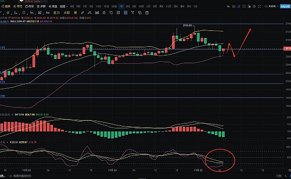 FTX世纪审判揭幕：SBF命运的第一道关卡就在今天