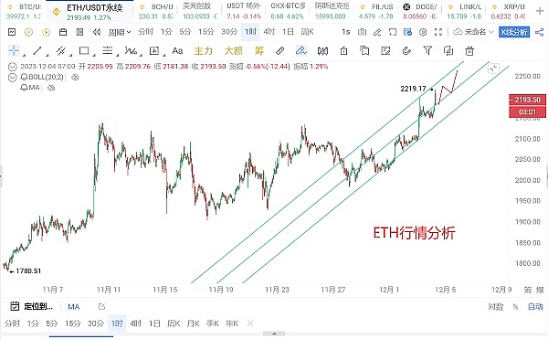 Solana再度冲击205美元大关，牛市行情蓄势待发