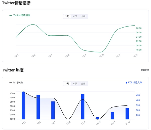8月27日关键数据来袭：币圈老手教你如何应对市场变局
