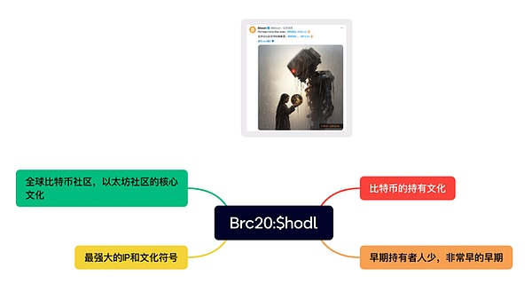 加密货币市场操作策略：从凌晨到白盘的交易思路