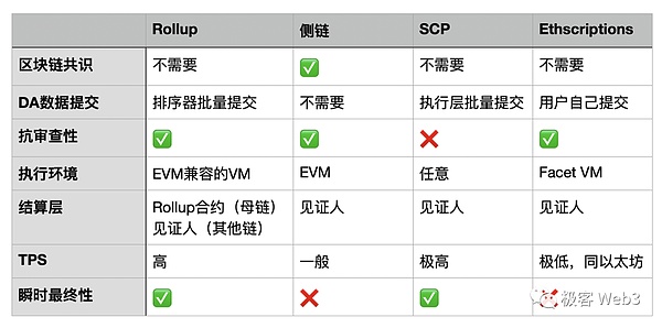 以太坊坎昆升级最新动态：开发者们的深夜茶话会