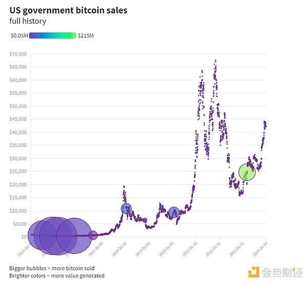 别做最后的接盘侠！老司机教你识别比特币牛市拐点的5个信号