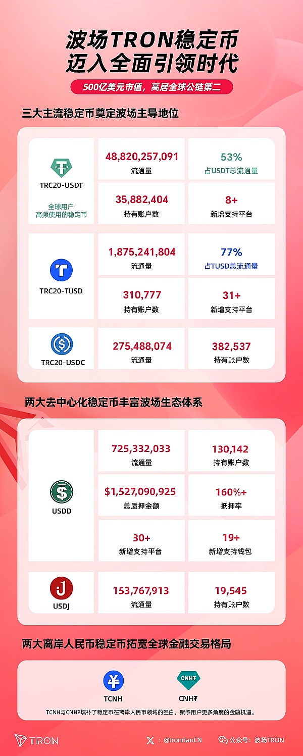 以太坊王者归来：一场技术信仰者的逆袭之战