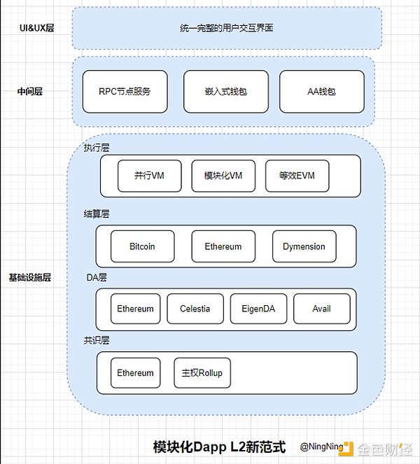 加密市场周报：NFT交易大战升级，XONE铸币引爆以太坊拥堵