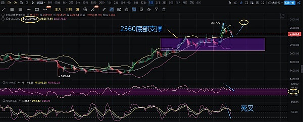 沉寂已久的NEAR突然火了 背后推手竟是一个购物平台?