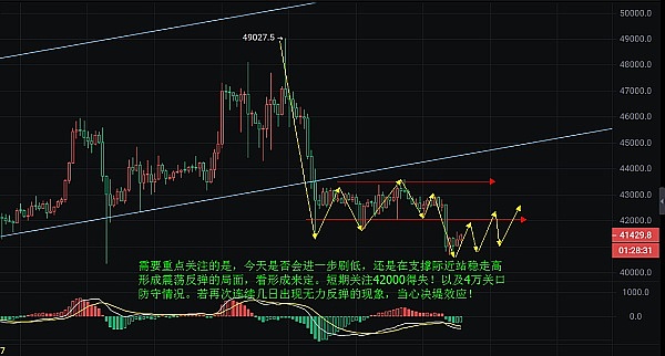 币圈惊现黄昏之星！比特币11.68万高位遇阻，以太坊陷技术情绪拉锯战