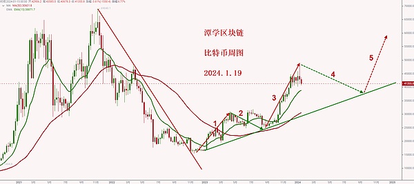 数字资产投票权：美国选民正用加密货币作为政治选择的标尺