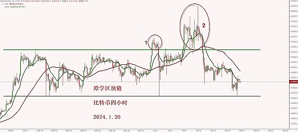 比特币何时能冲破4万美元大关？一位8年老韭菜的深度观察