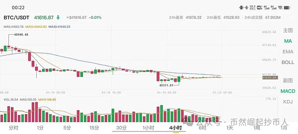 比特币再现疯狂！40000美元关口被突破，背后暗藏三大关键推力