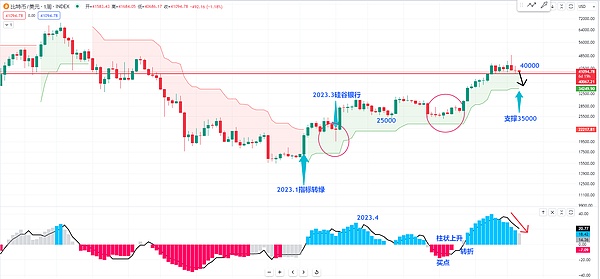 区块链快报：2023年10月4日重要动态全解析