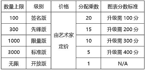 Ronin的华丽转身：从游戏侧链到以太坊L2的逆袭之路