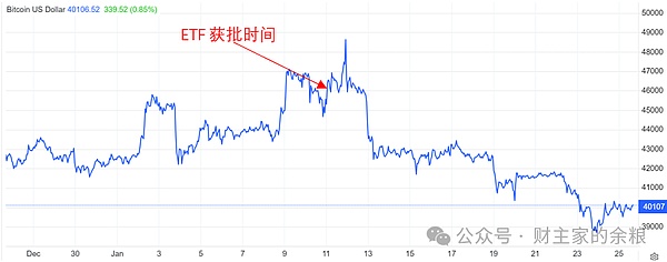 ARK会成为下一个TRB吗？鲸鱼玩家的疯狂操盘实录