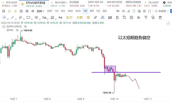Web3市场观察：NFT巨鲸狂赚500万，OpenSea Pro跨链布局引关注