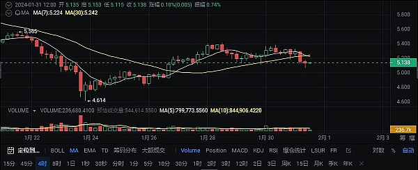 比特币的十字路口：暴风雨前的宁静预示着什么？