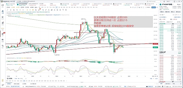 8月8日数字货币合约实战：稳中求胜才是王道