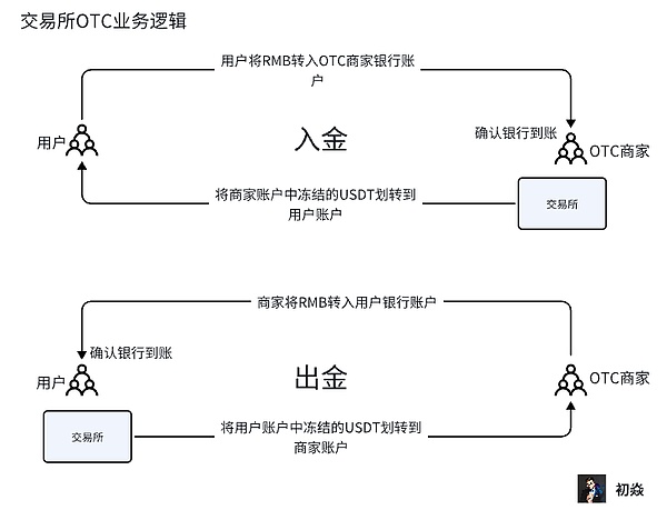 一个老韭菜眼中的双币理财：火币HTX这款产品有点意思