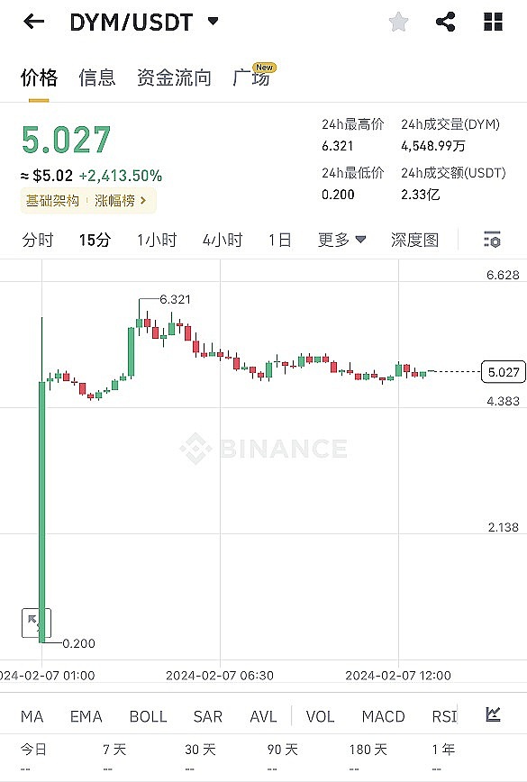 泰国区块链生态观察：一个正在崛起的数字资产热土