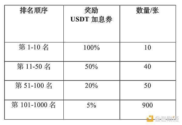 加密货币市场迎来大反转，这些币种正上演绝地反击！