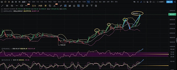 智能交易革命：AI如何重塑加密货币投资格局