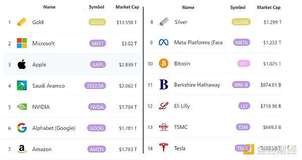 Robinhood豪掷数十亿押注SHIB：这次能赌对吗？