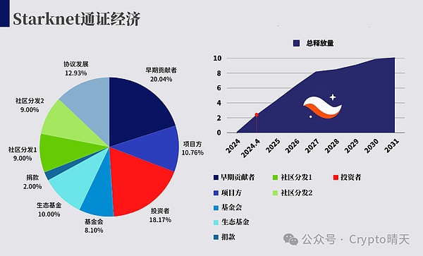 市场风云变幻，这个关键指标暗示牛市还能继续？