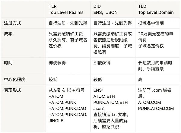 ChainStar：让数字资产交易不再高不可攀