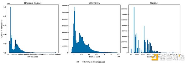 StarFire Alliance Web3.0：当传统金融遇见数字资产新纪元