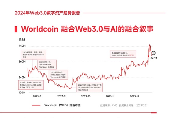 IMX套利实战：如何在资金费率差异中掘金？
