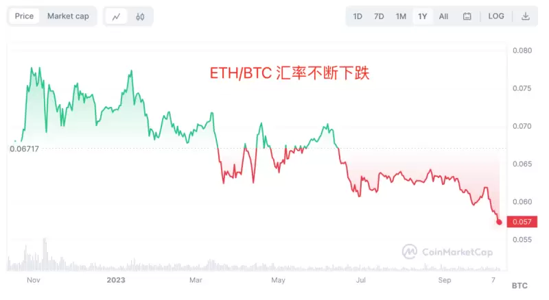 比特币生态迎来黄金时代：这五大潜力项目你不能错过
