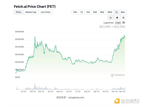惊心动魄的比特币收割日：700点利润完美落袋！