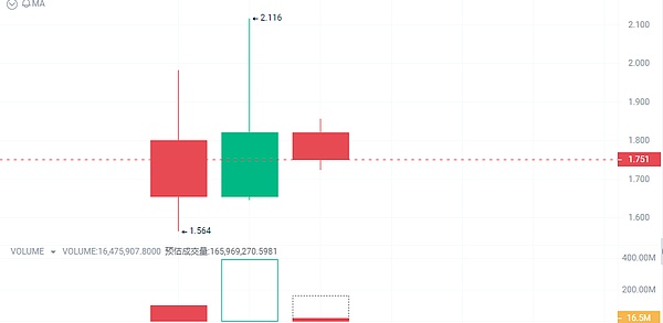 Web3用户体验变革：意图中心架构的实践与探索